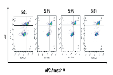 内蒙古流式细胞凋亡