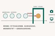细胞实验服务--内蒙古流式细胞术
